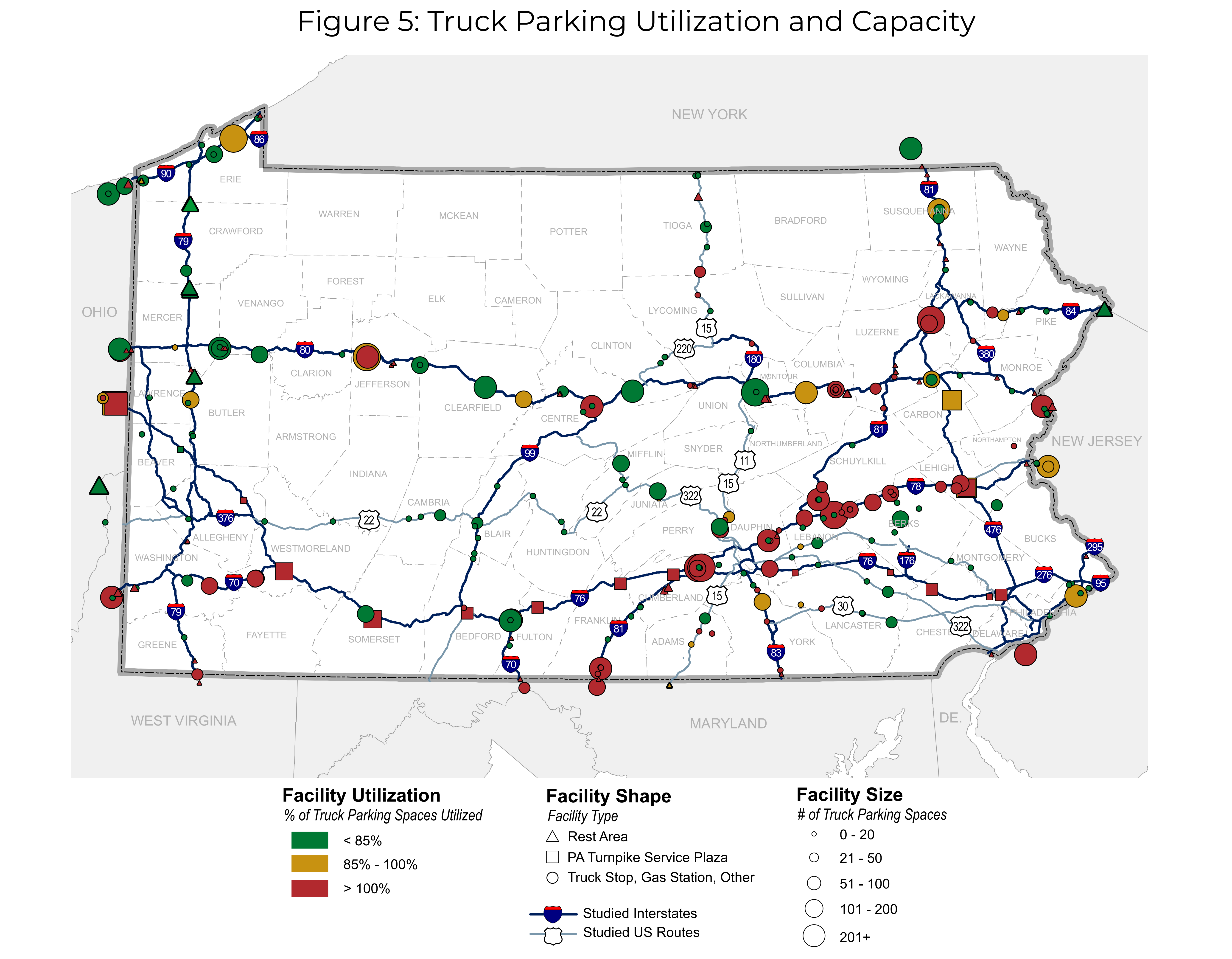 Figure 5 is a state map of Pennsylvania illustrating type, utilization, and size of truck parking facilities along Interstates and US Routes. Facilities are illustrated as circles of graduating sizes, those with the highest number of truck parking spaces being the largest. Over-utilized facilities are illustrated in red.